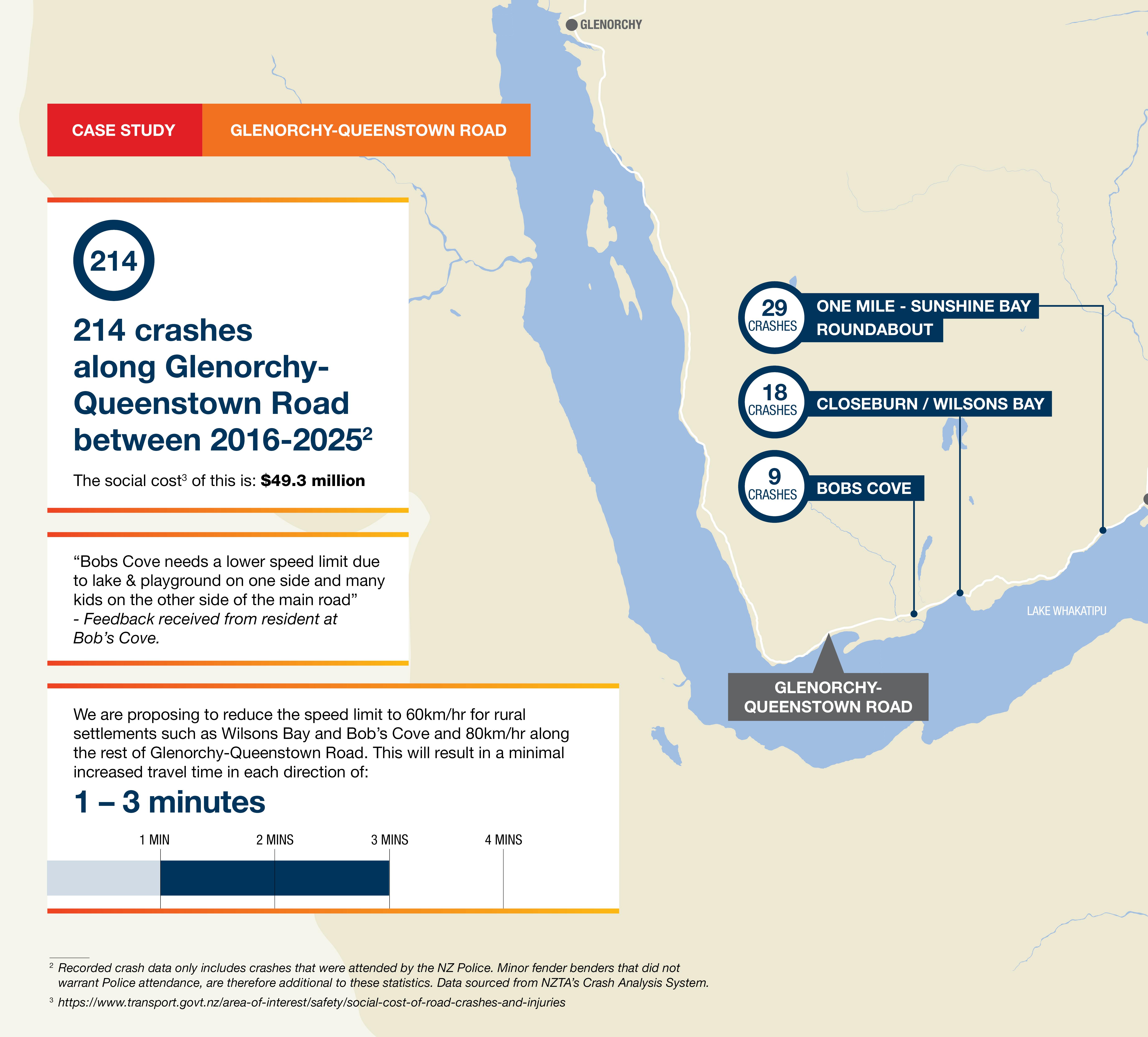 QLDC_Speed Management Plan_Consultation Document_Dec25-CASE-STUDY-01.png