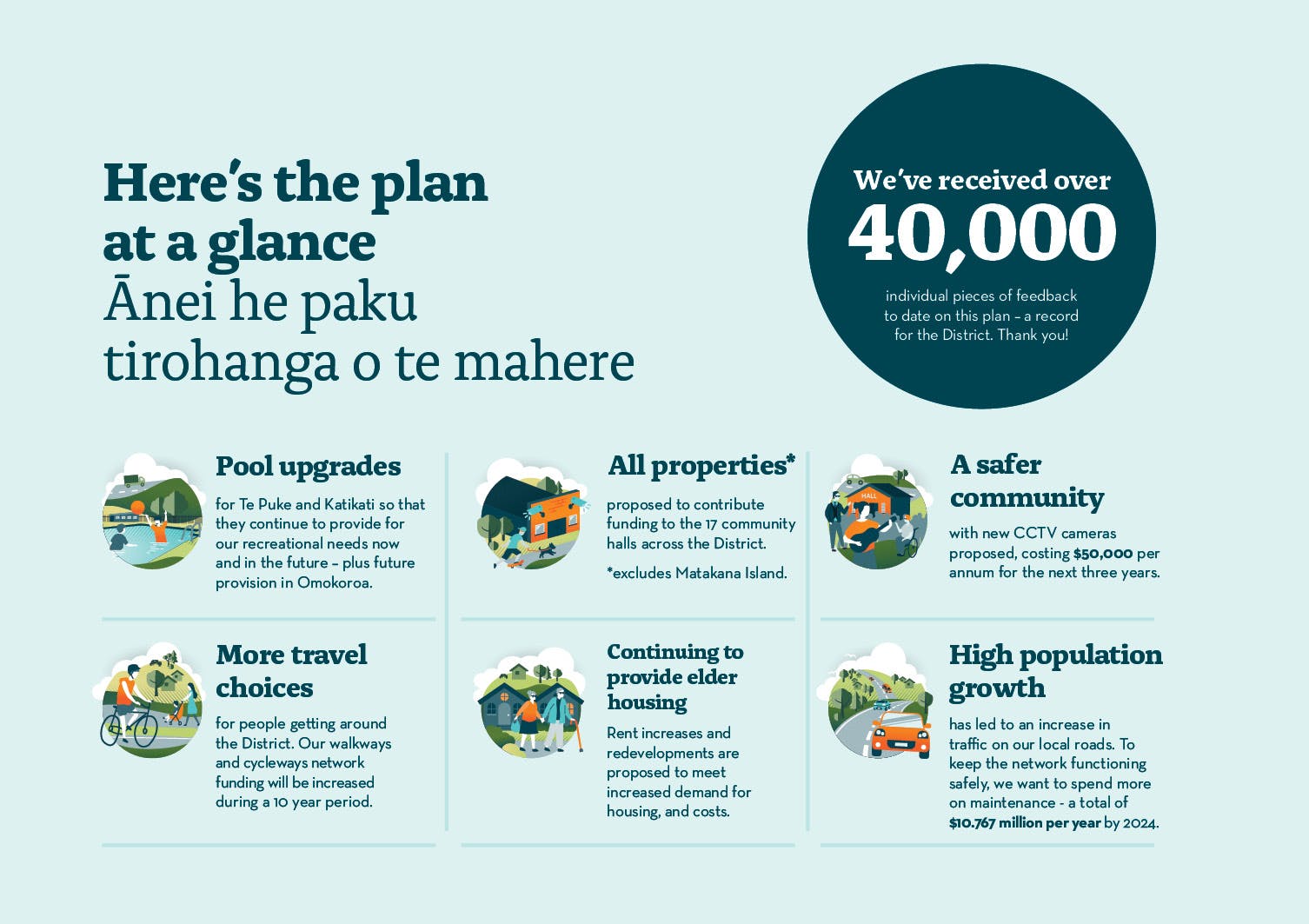 Our plan at a glance 01