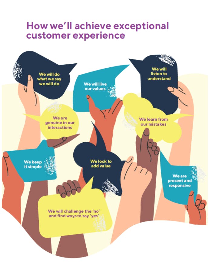 Your Say - how we'll achieve exceptional customer experience.png