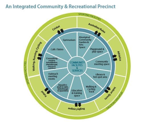 Integrated plan of the Precinct