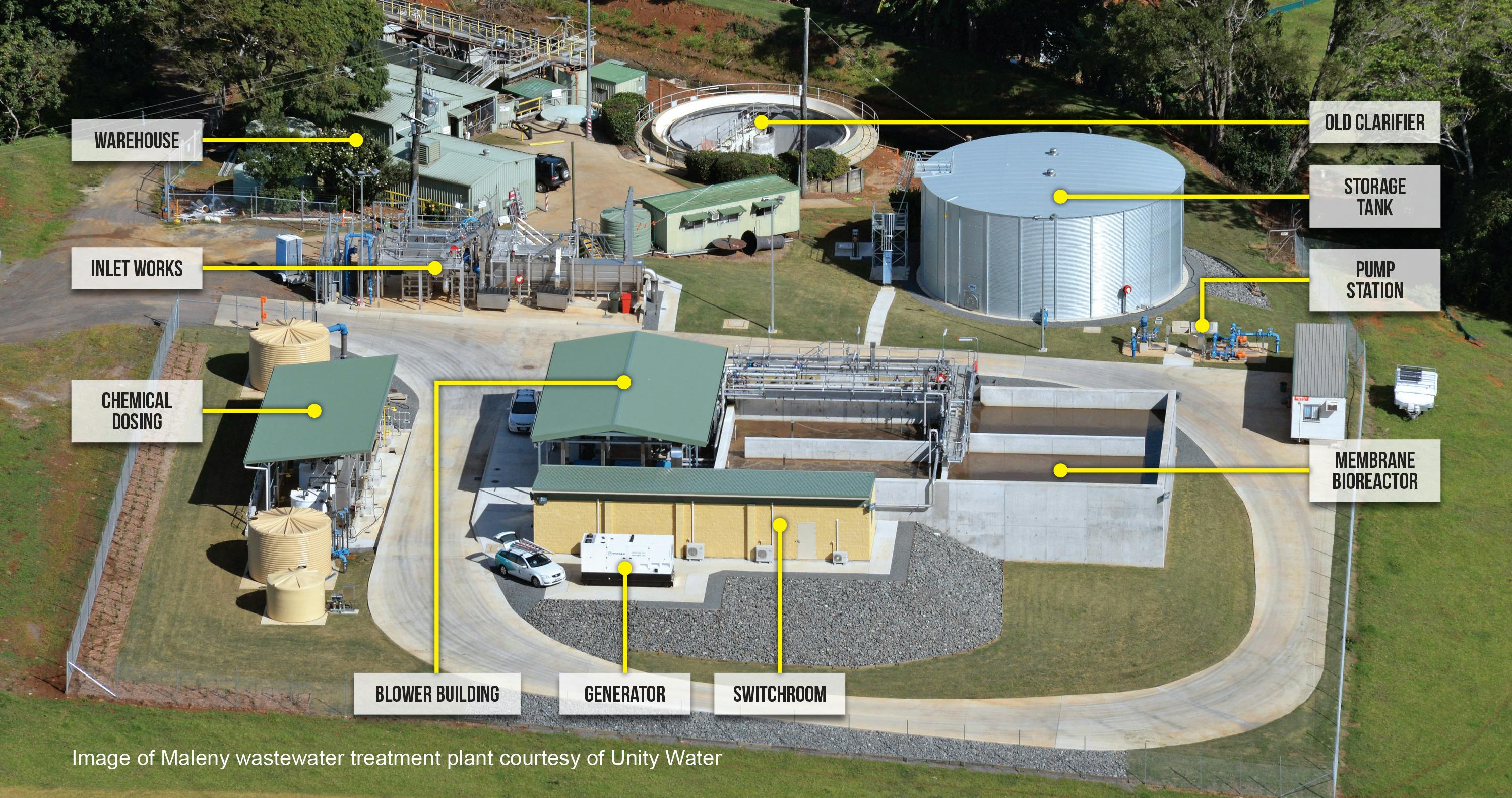 Maleny Treatment Facility - Unity Water