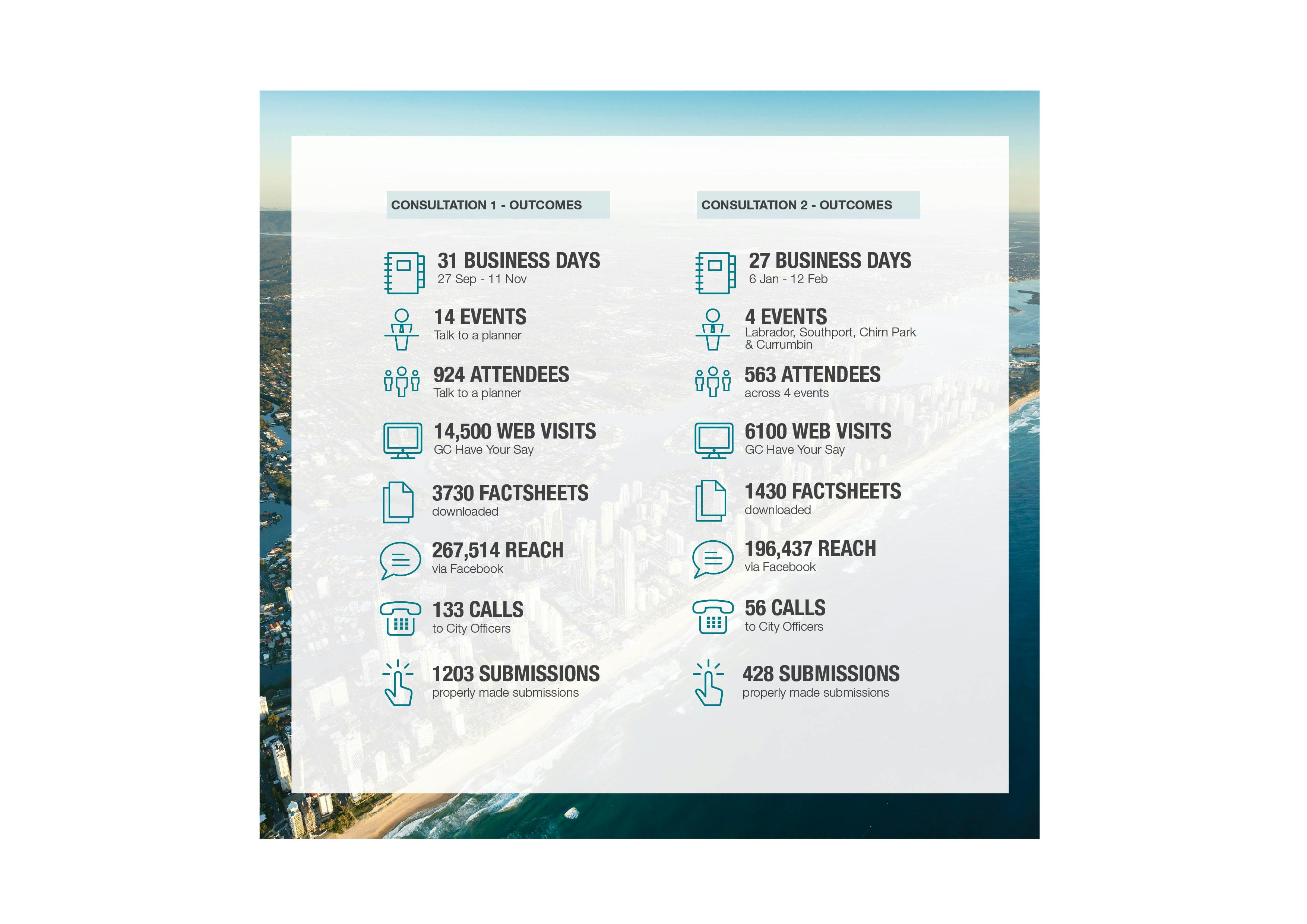 1911-0066 Our City Our Plan Infographic_Research_01.jpg