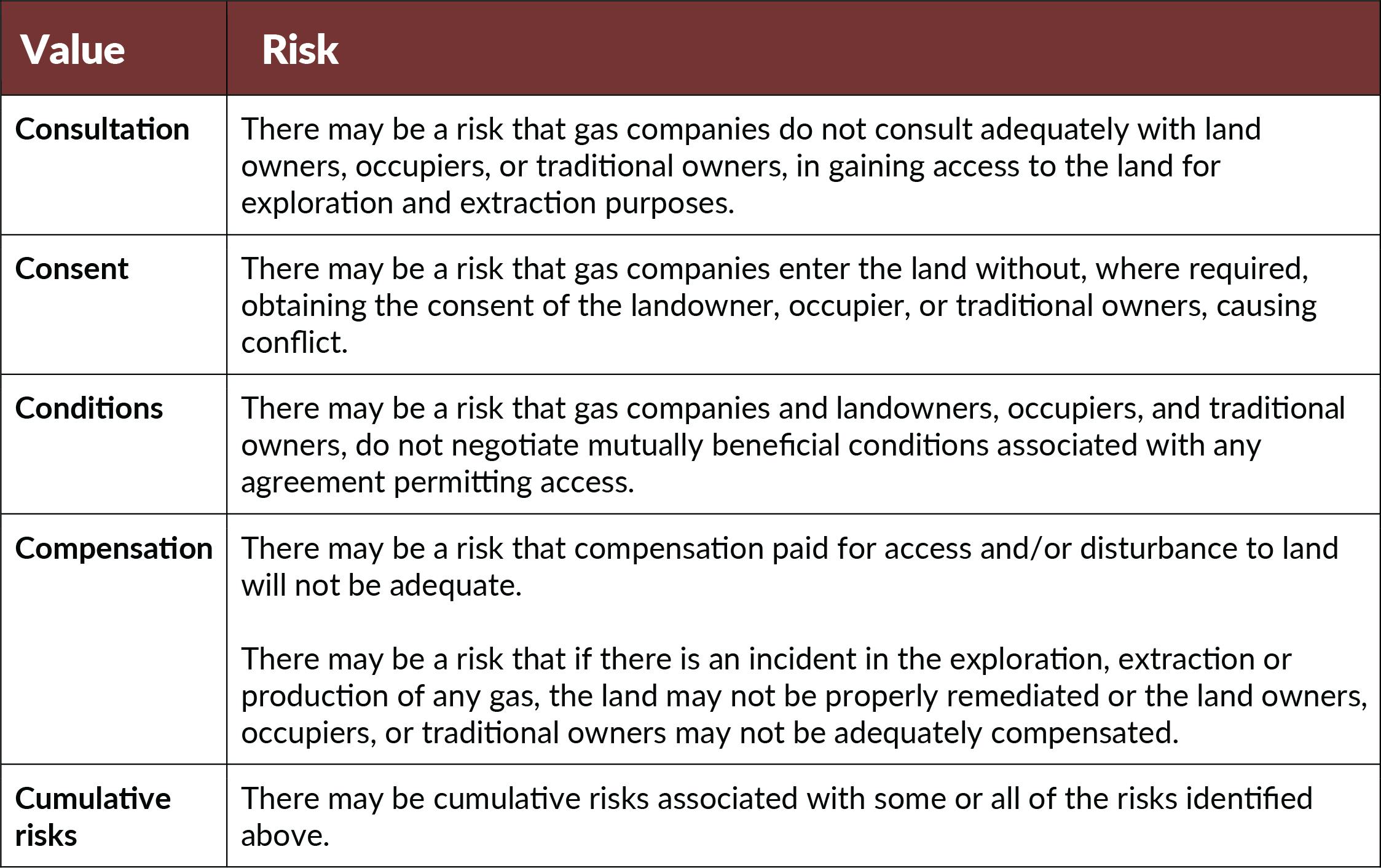 7.8 Land Access