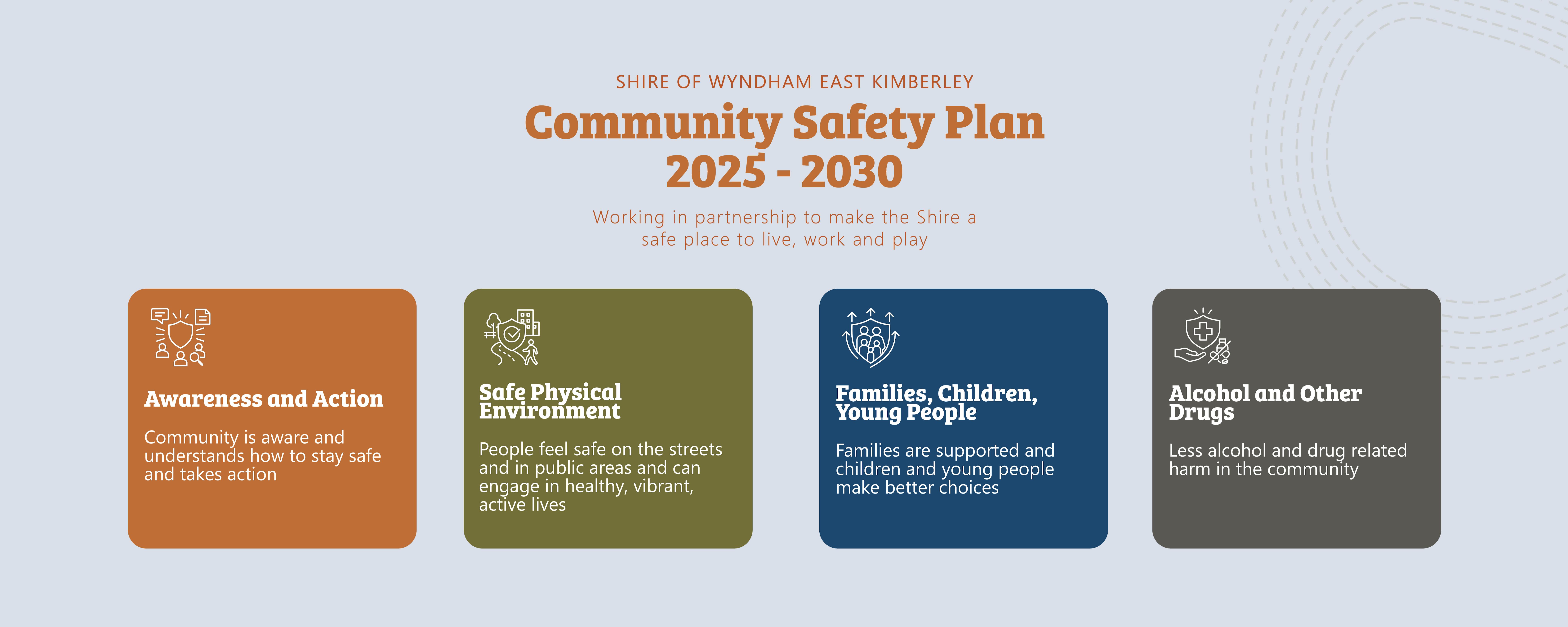 Community Safety Plan Safety Outcome Areas