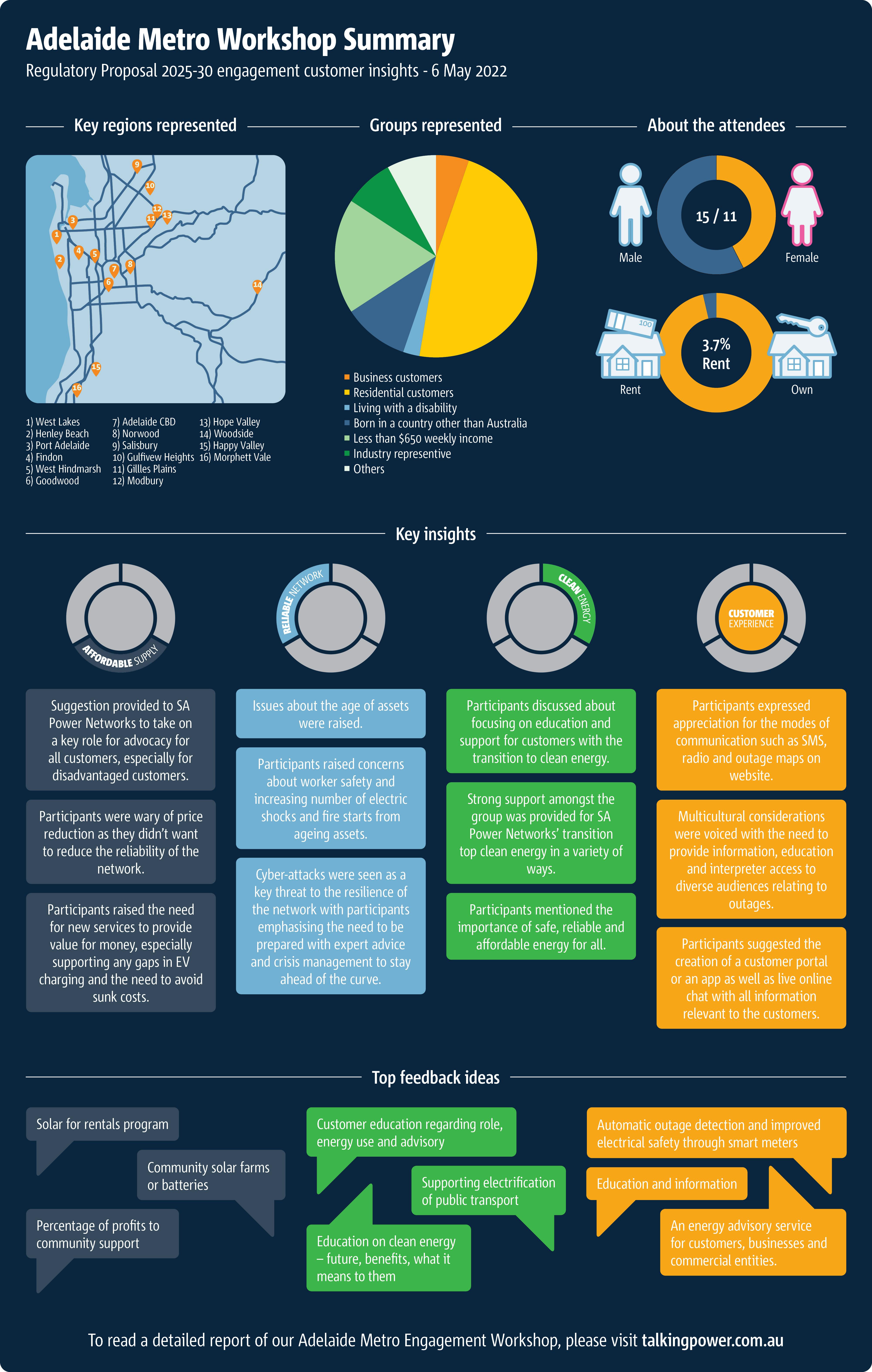 Adelaide Metro Infographic Summary