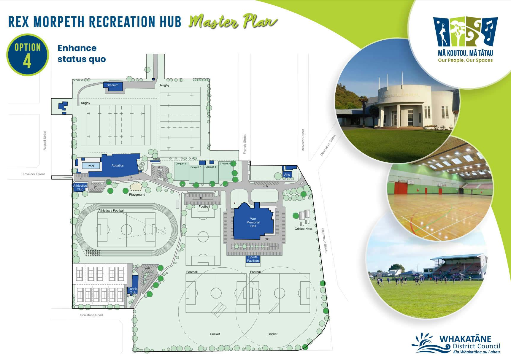 Option 4 = Enhance status quo