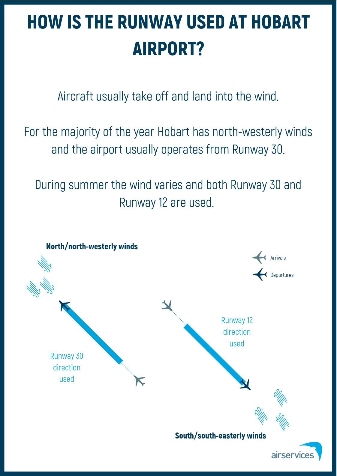 04 Runway Operations Poster - Hobart (May 2019)