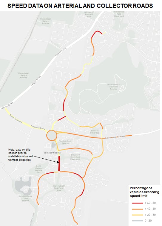 Speed Data on Arterial and Collector Roads