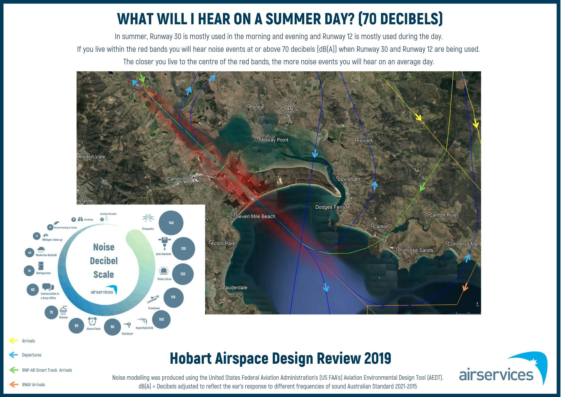 What will I hear: Summer - 70 Decibels