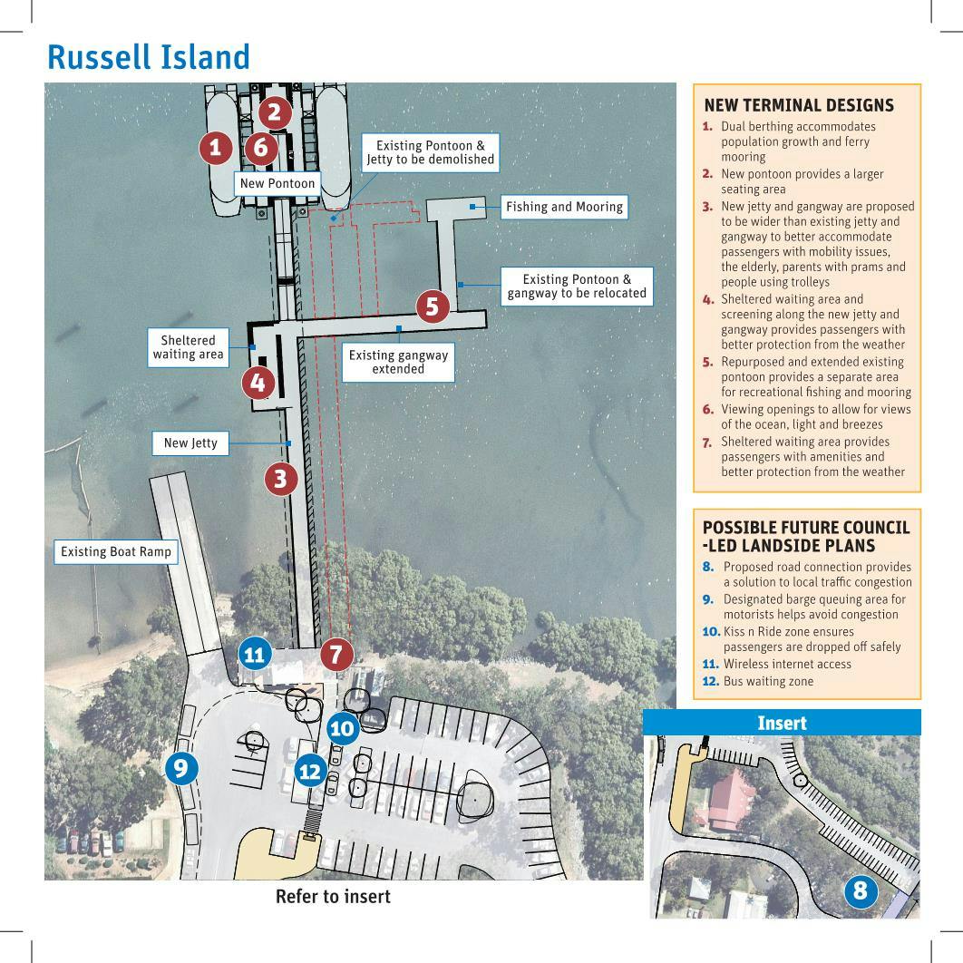 Russell Island