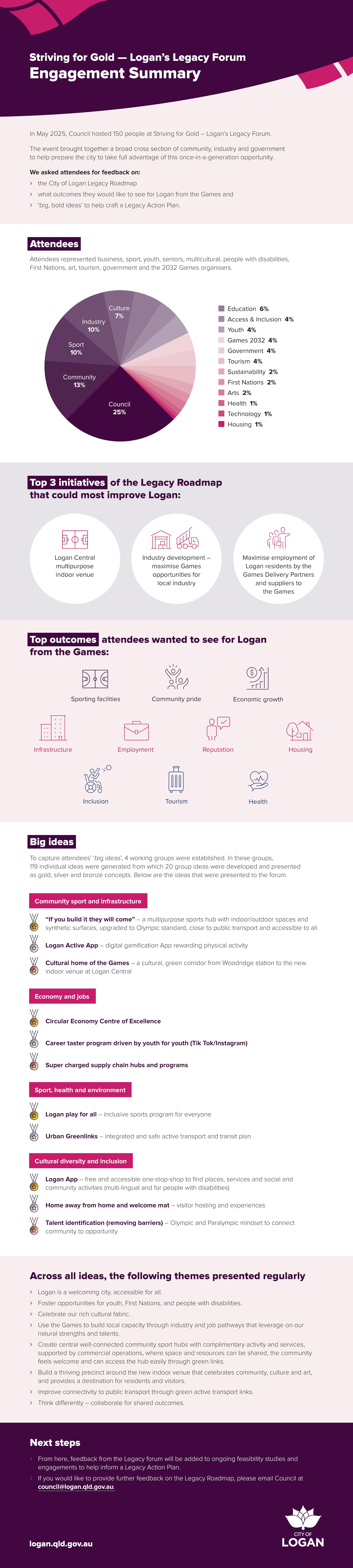 Logan’s Legacy Forum Engagement Summary.png