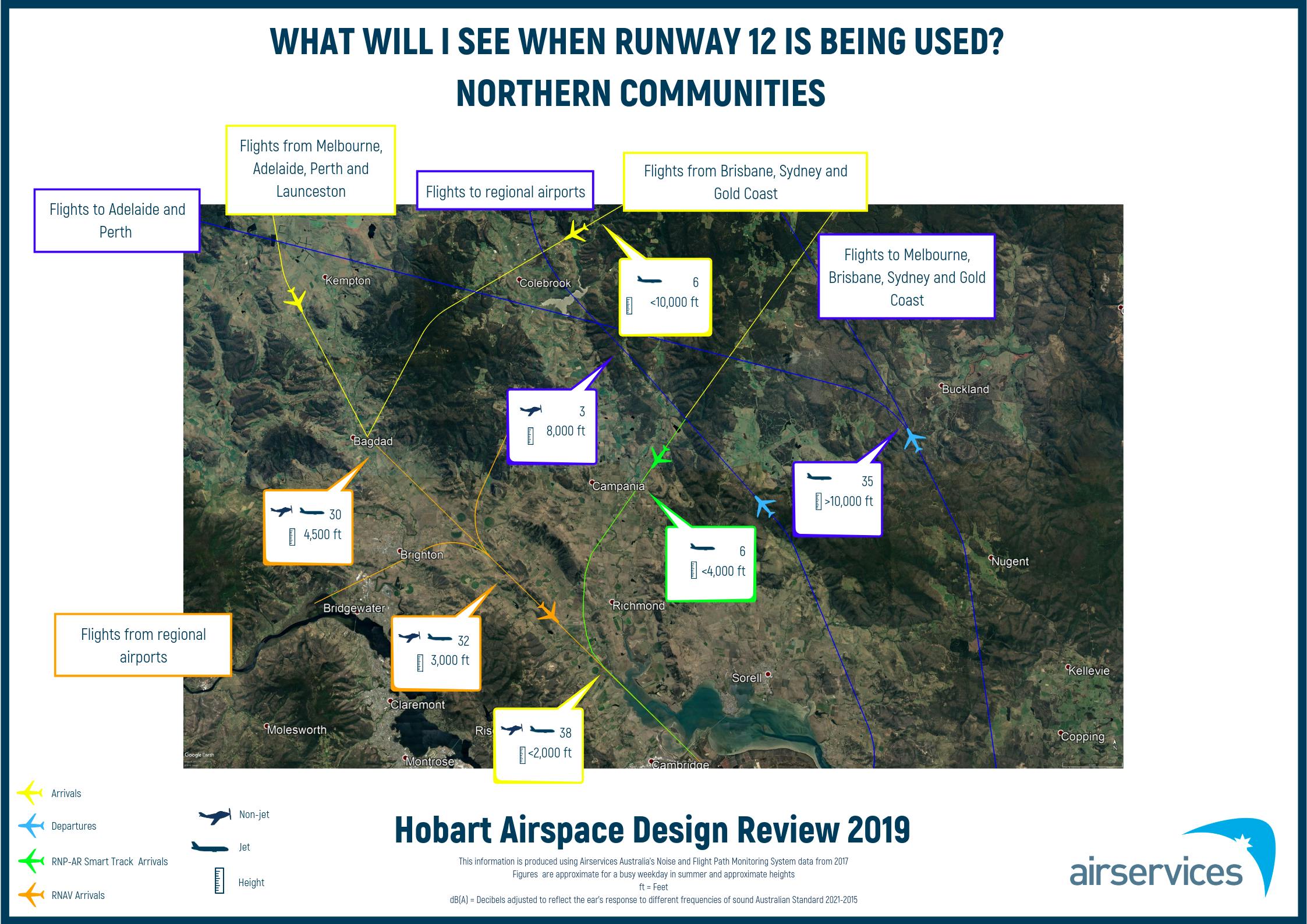 Runway 12 - Northern Communities