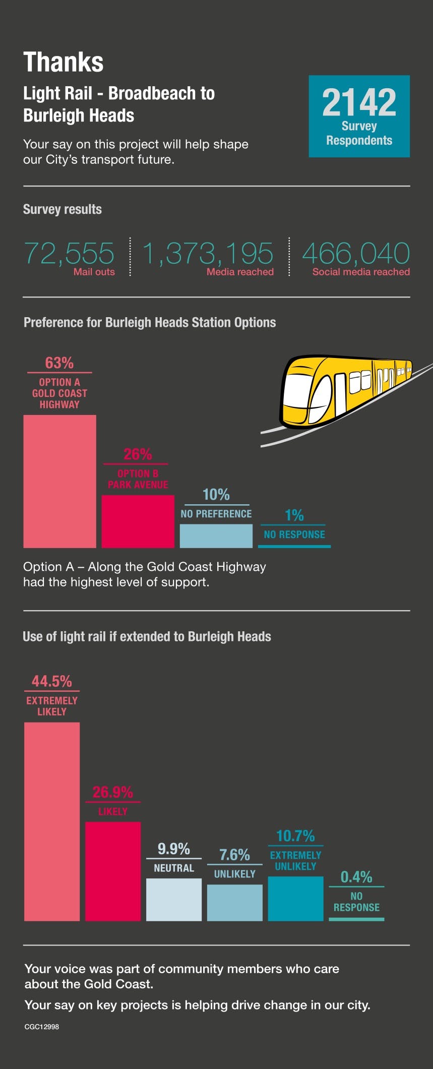 Light Rail stage 3A infographic