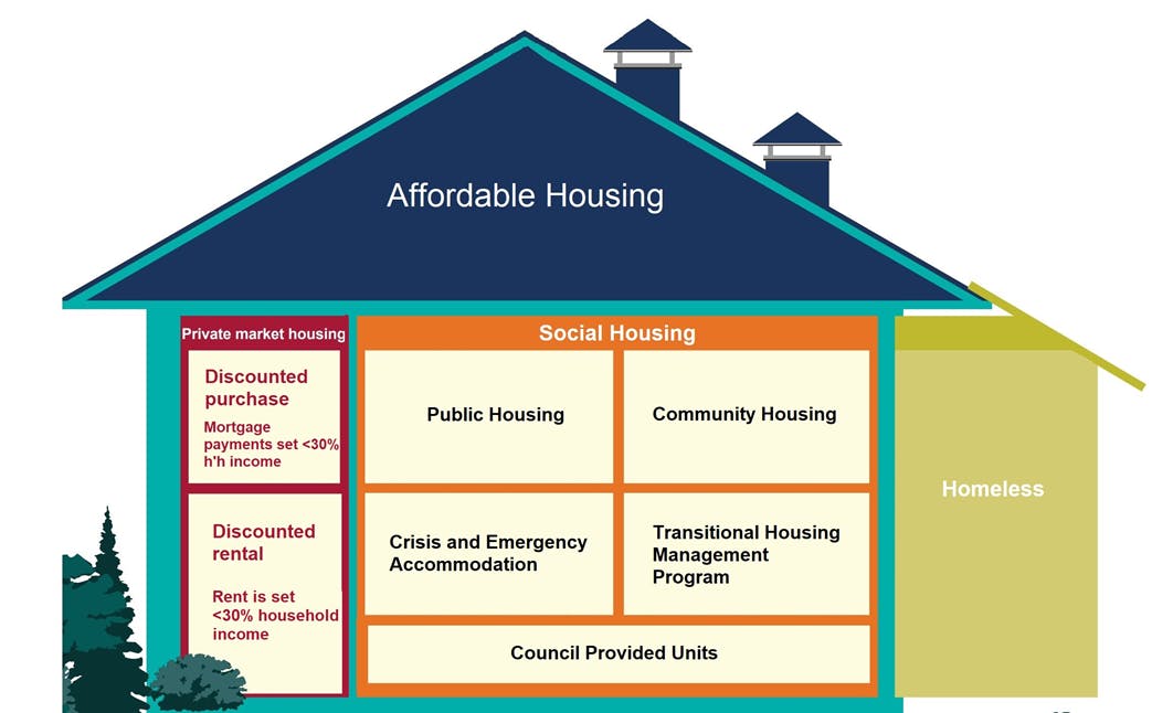 Affordable Housing Graphic