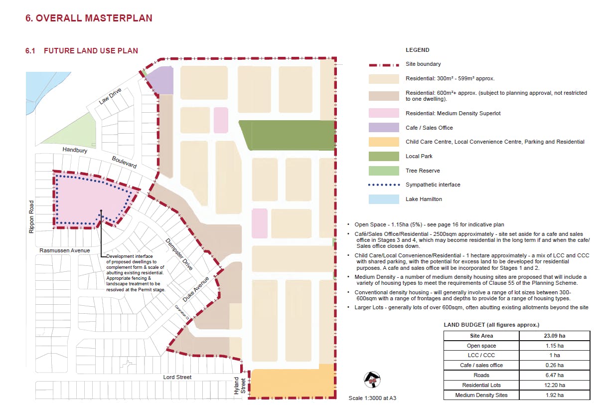 Future Land Use Plan