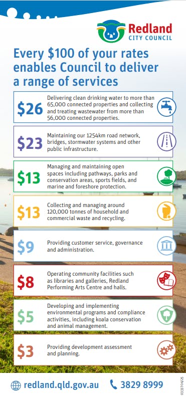 every 100 dollars of your rates - further break down