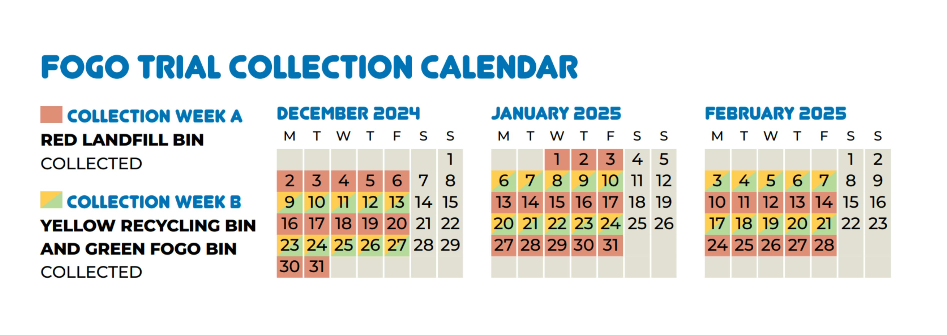 FOGO Trial Collection Calendar.png