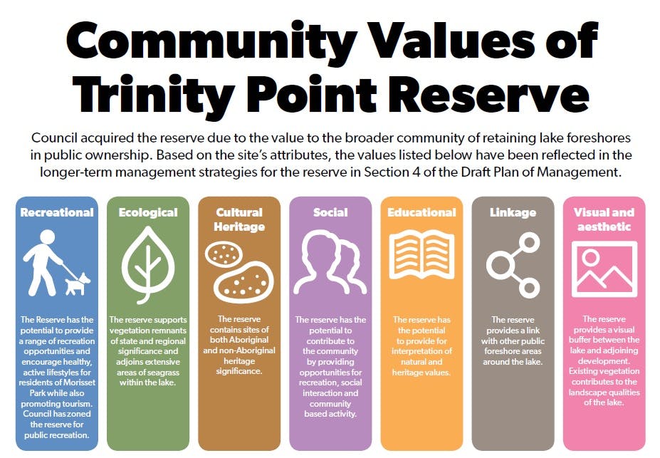 Community Values Of The Reserve