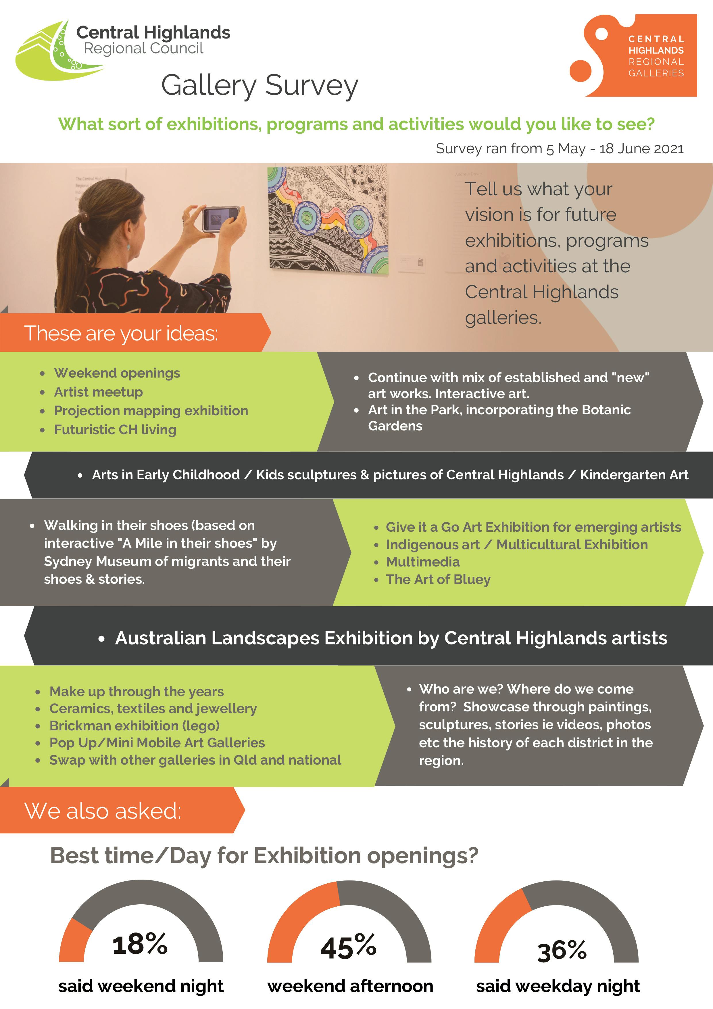 Gallery Survey Infographic 2021.png