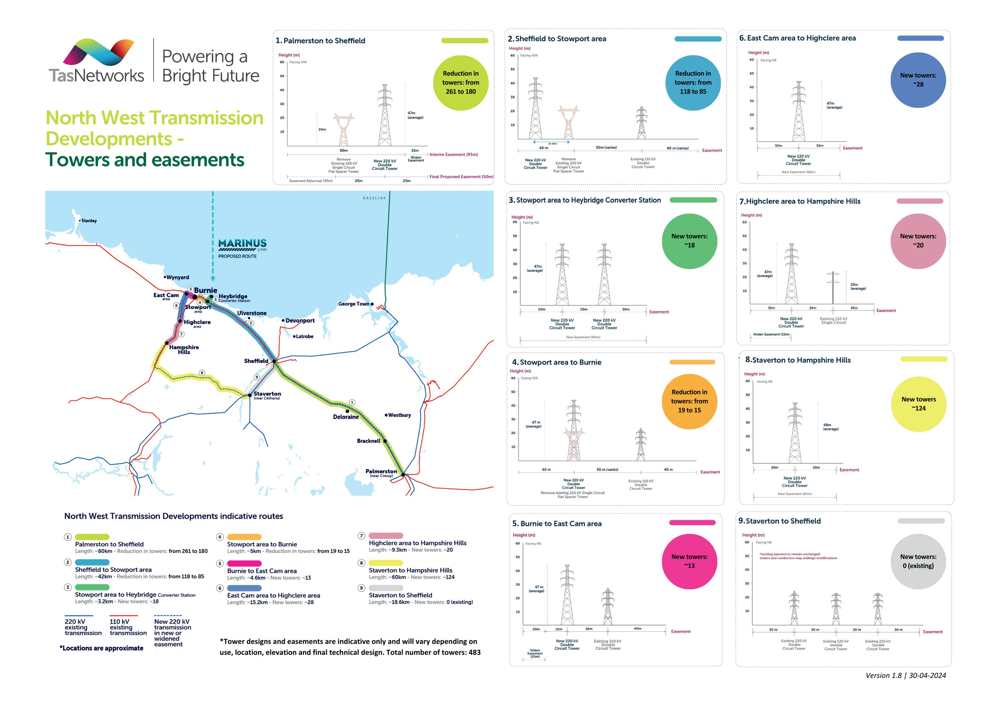 North West Transmission Developments - Towers and easements.png