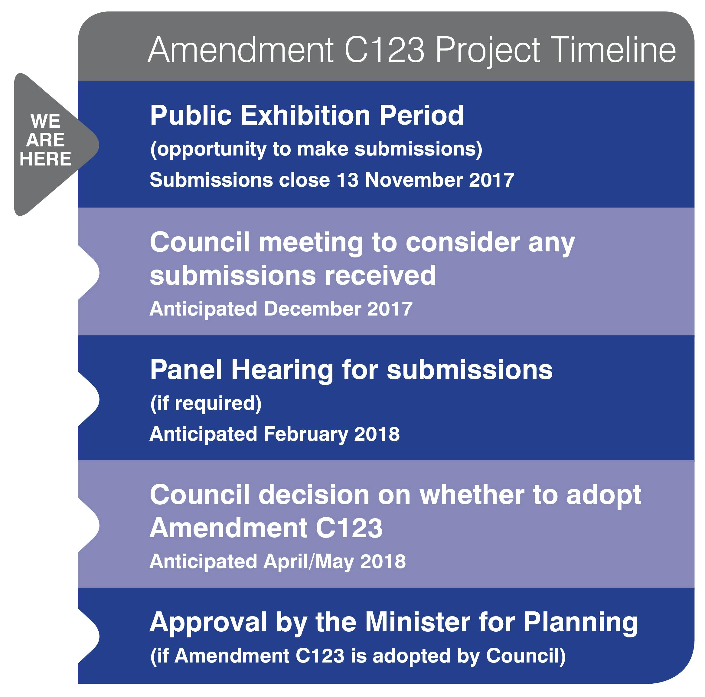 Amendment C123 Diagram October 2017 Lgev4