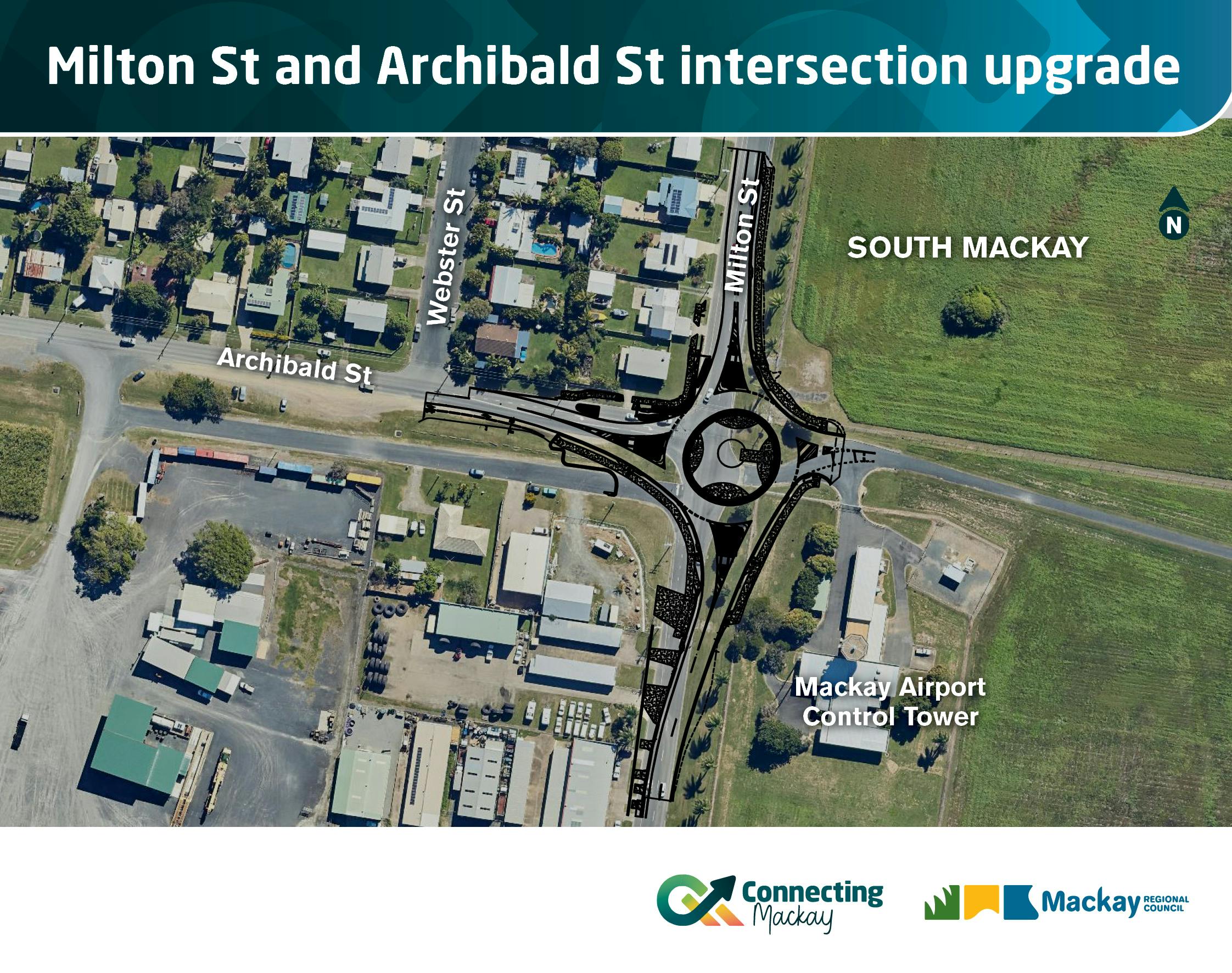 Milton and Archibald streets intersection 