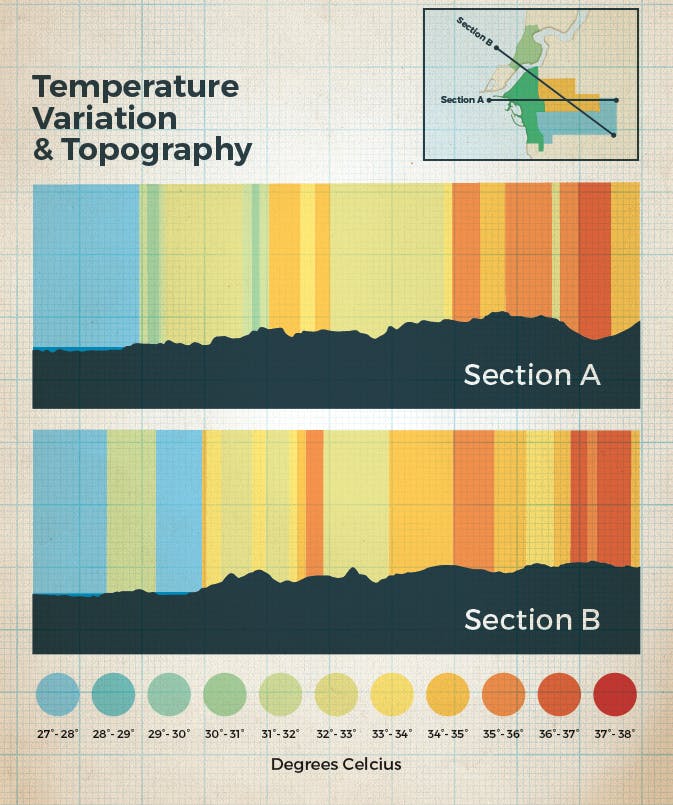 Temperature Variation And Topography