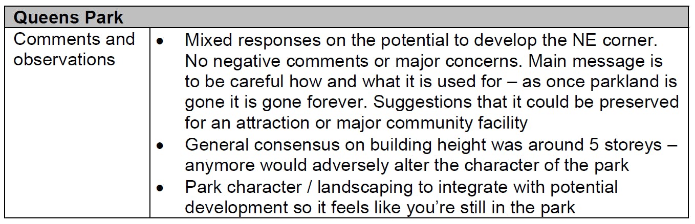 Queens Park 2018 Community Feedback 