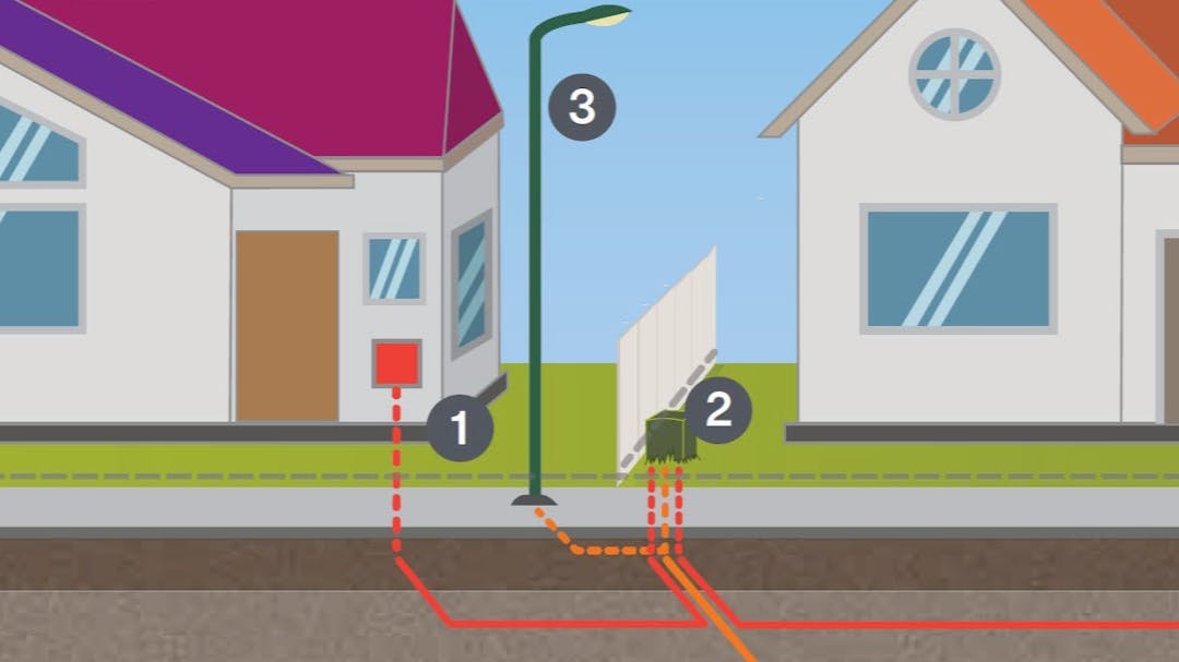 A cartoon diagram of two houses and their different power connections to the street.
