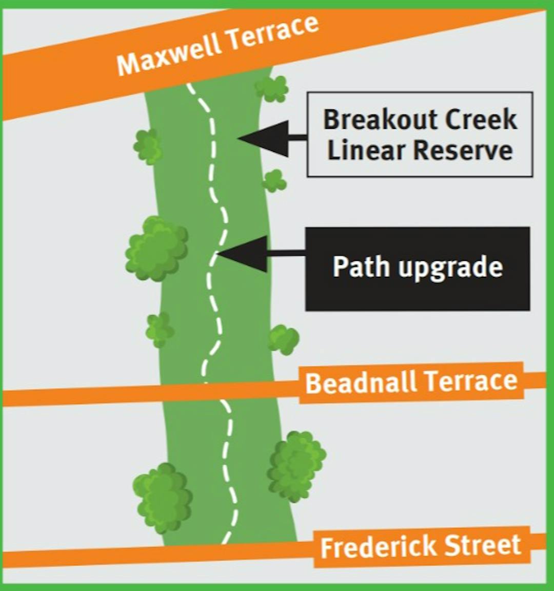 Breakout Creek Reserve Path upgrade Making Marion