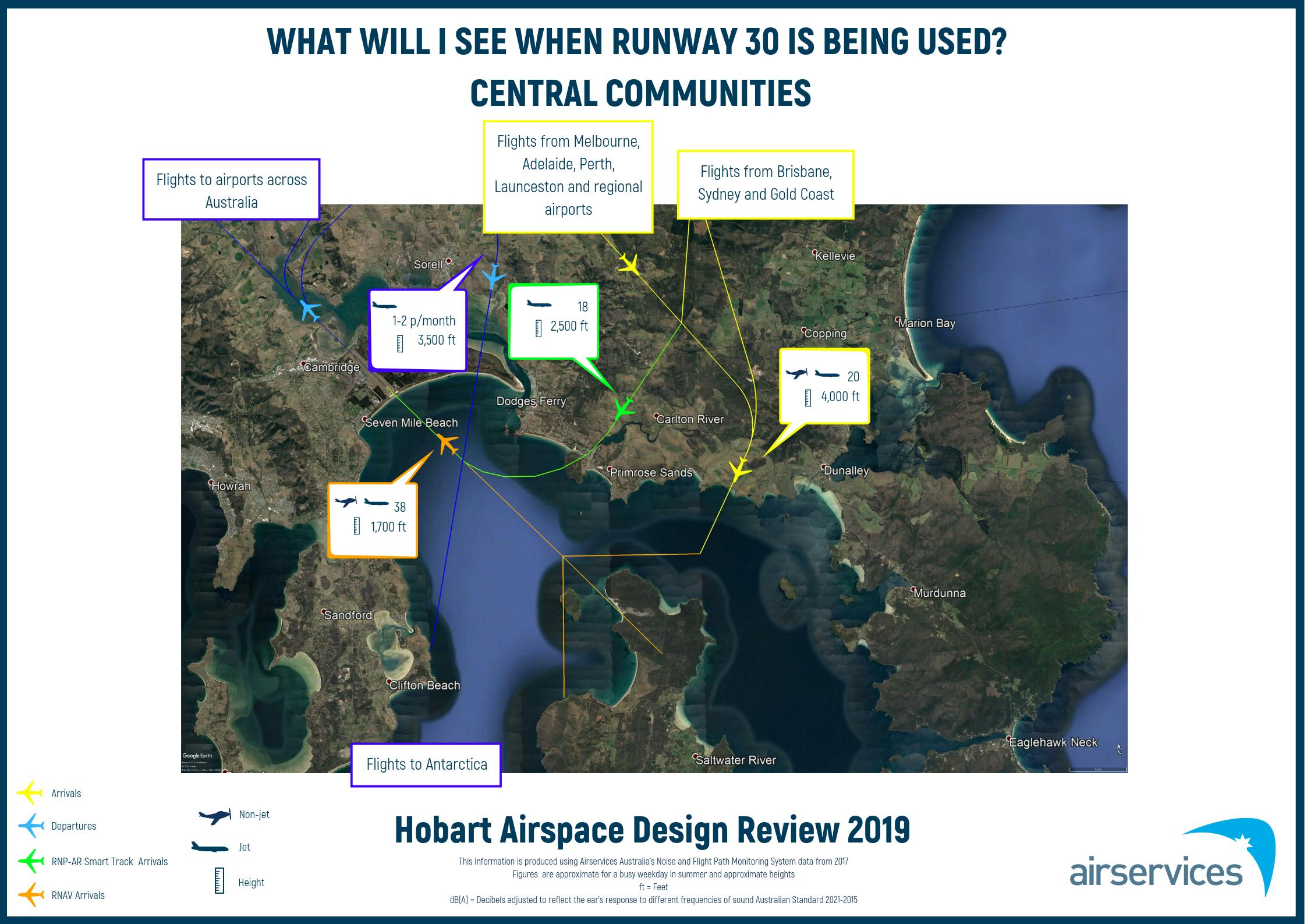 Runway 30 - Central Communities