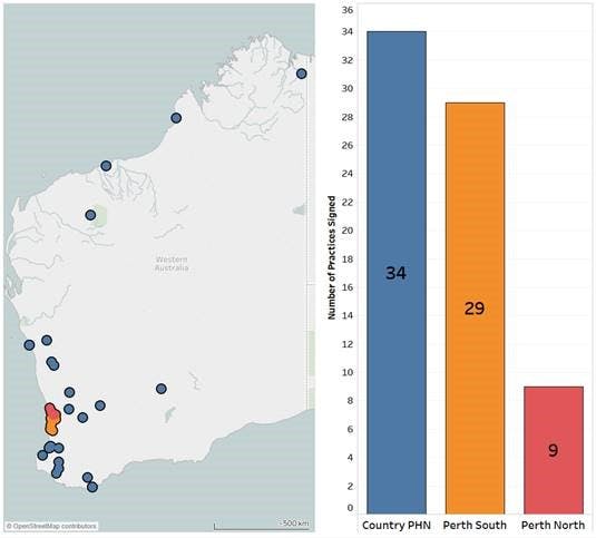 Western Australian Comprehensive Primary Care Practices