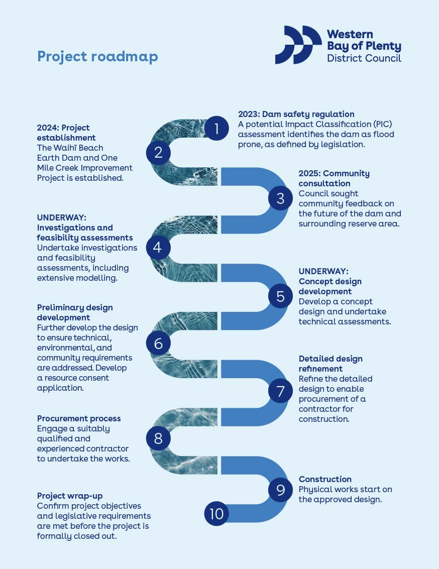 D26-160 Waihi Beach Stormwater Project Roadmap_FA.jpg