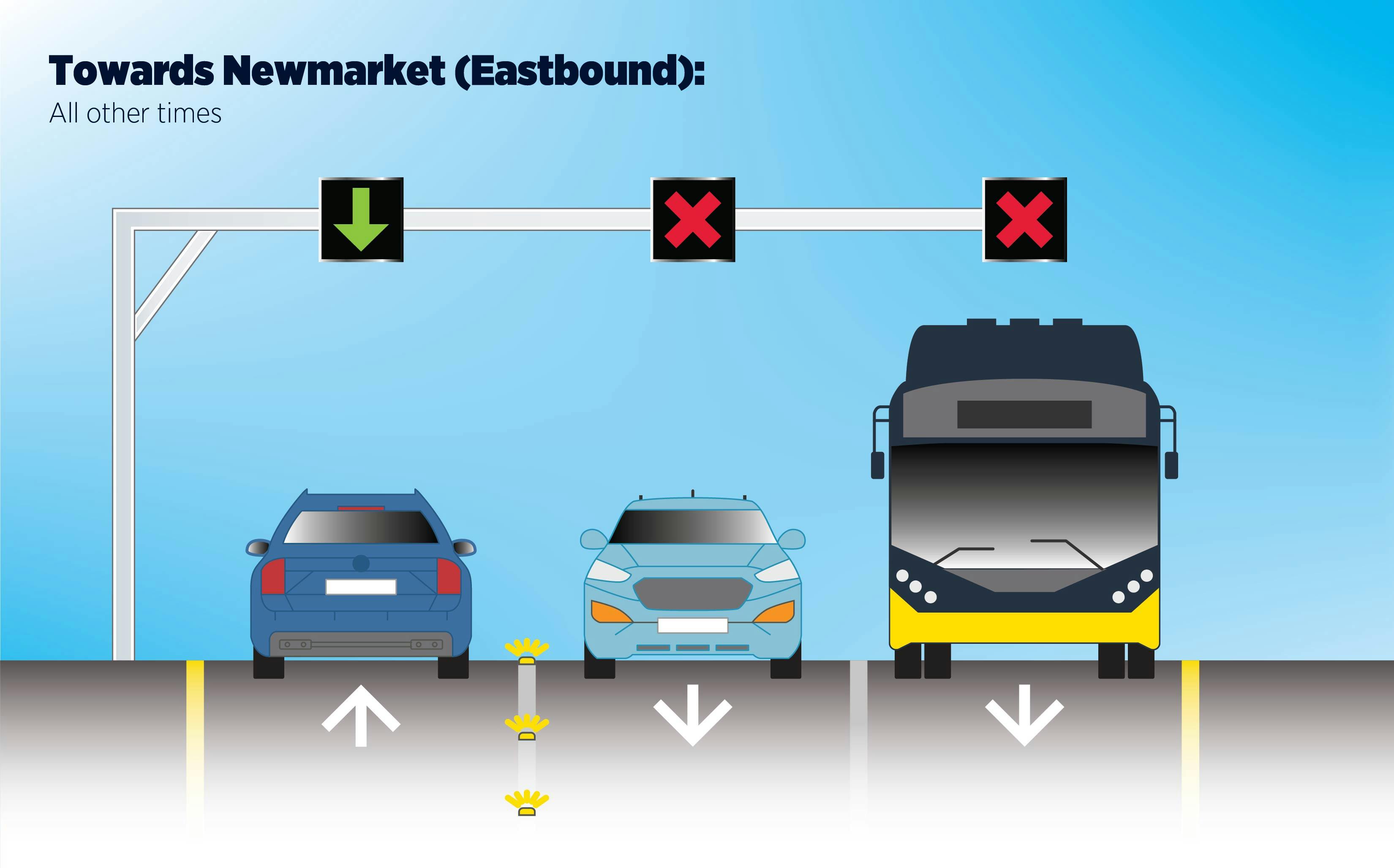Towards Newmarket: All other times
