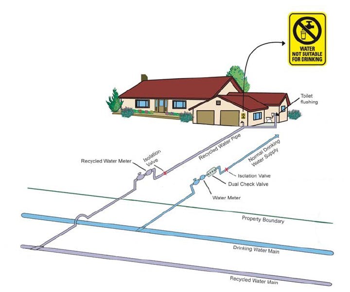 Property boundary connection