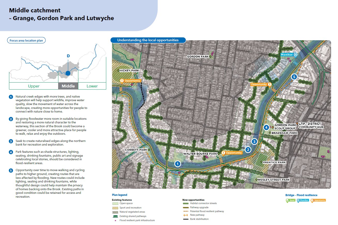 Middle catchment - Grange Gordon Park and Lutwyche opportunities.png
