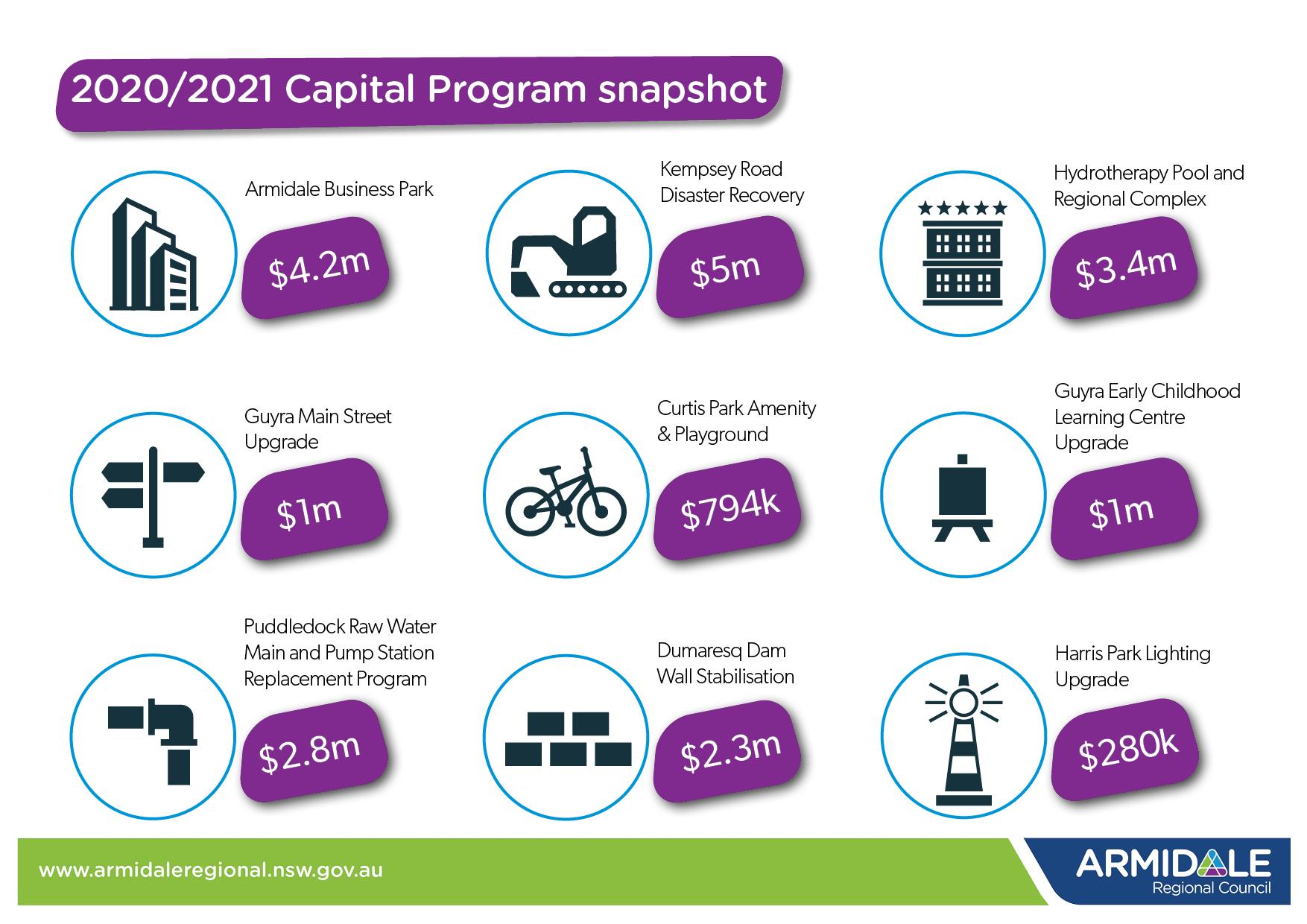 2020/2021 Capital Program snapshot