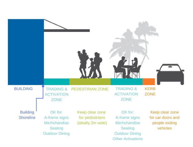 Best practise guide for footpaths