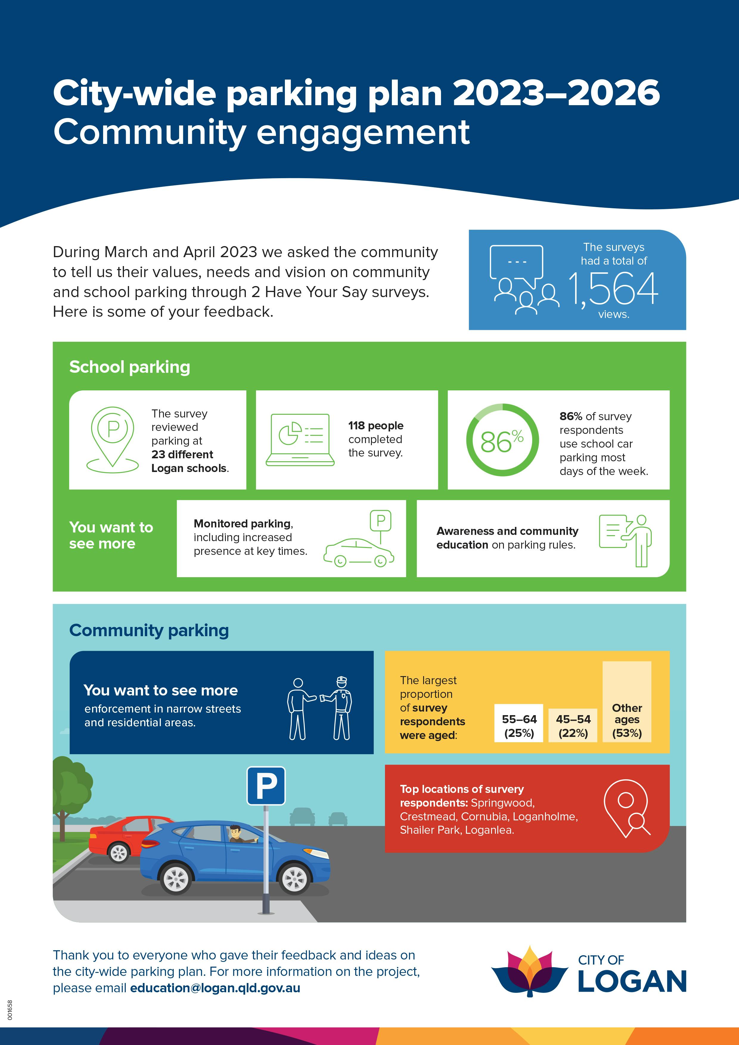 001658 CSAC - City-wide Parking Plan Infographic [D].jpg