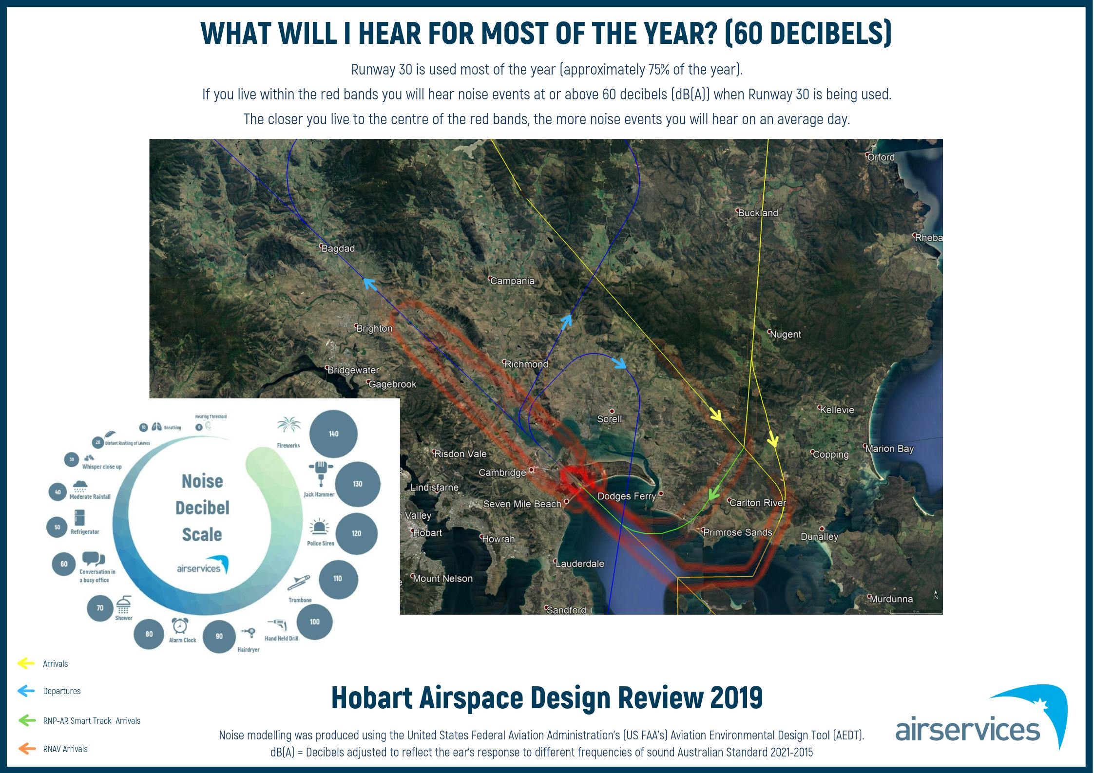 What will I hear: Most Of The Year - 60 Decibels