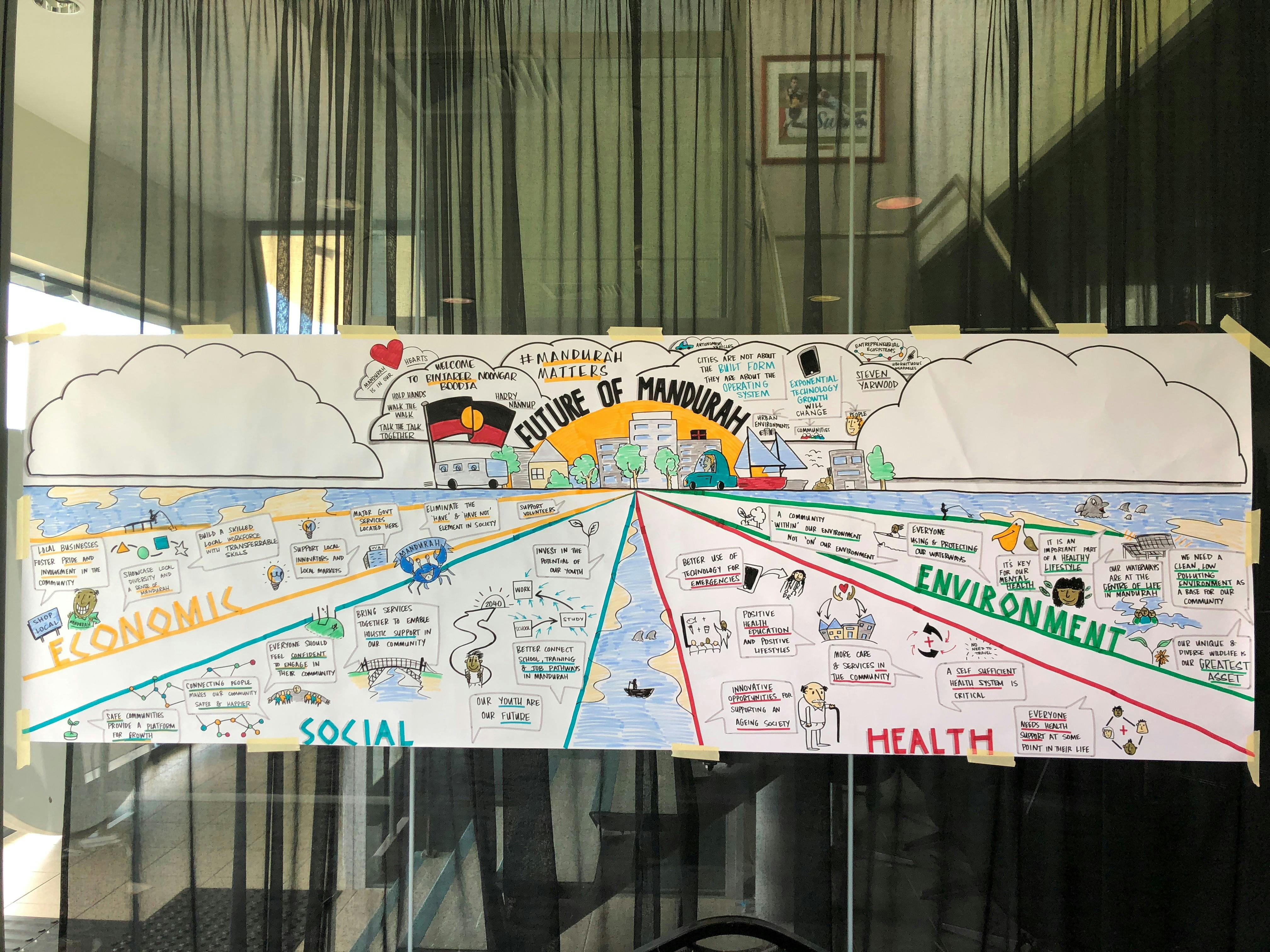 2019 Mandurah Matters Summit - Visual Facilitation