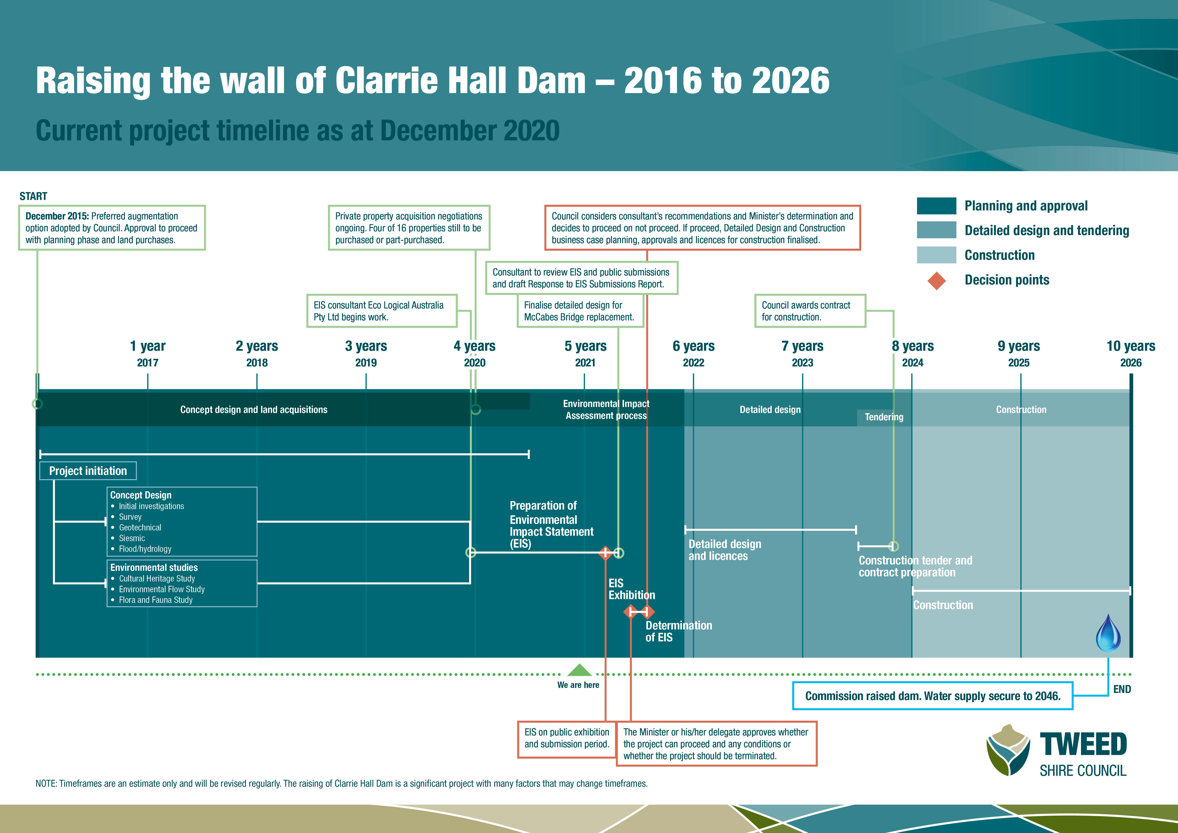1232_Clarrie Hall Timeline 2016-2026.jpg