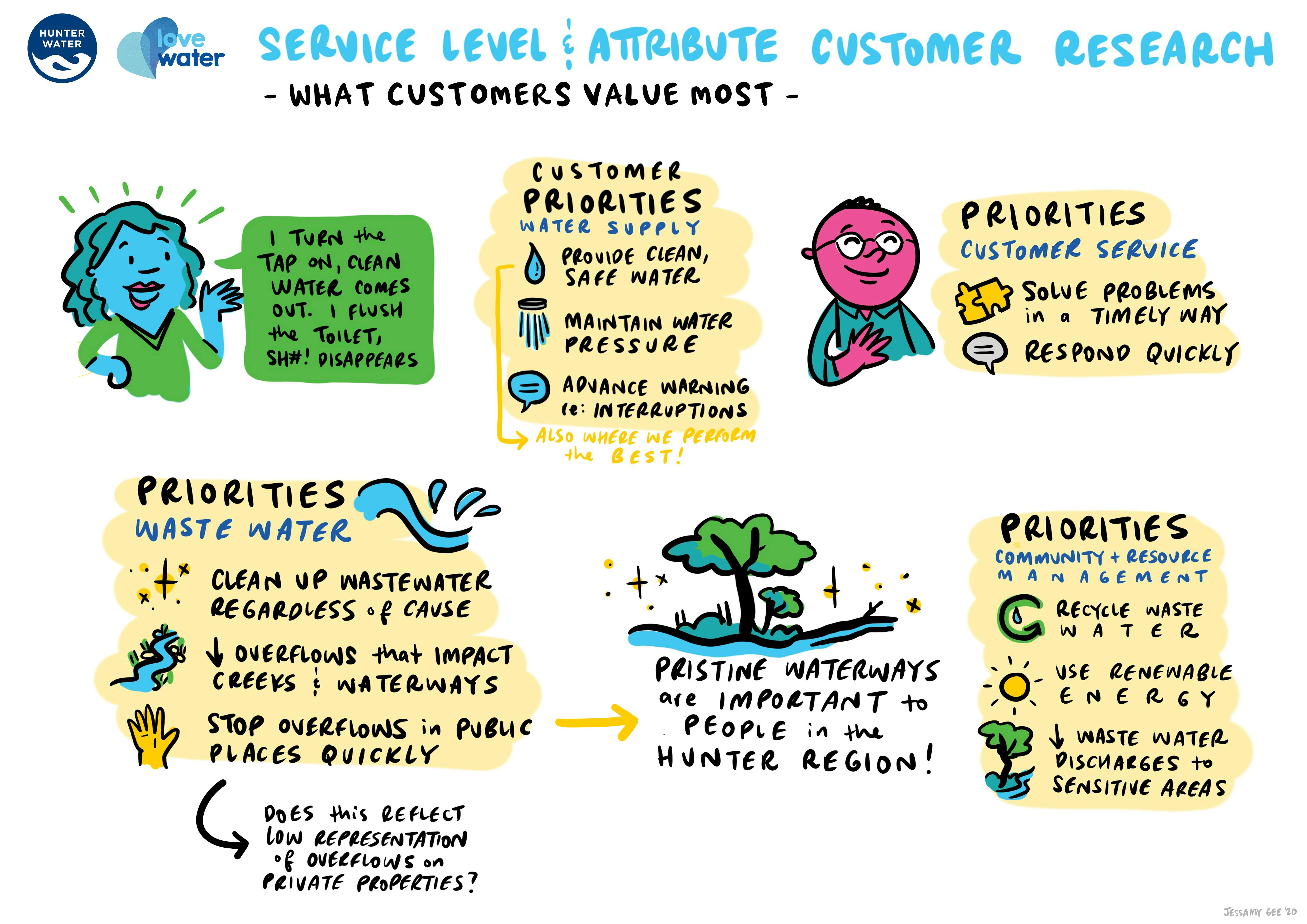 What customers value most