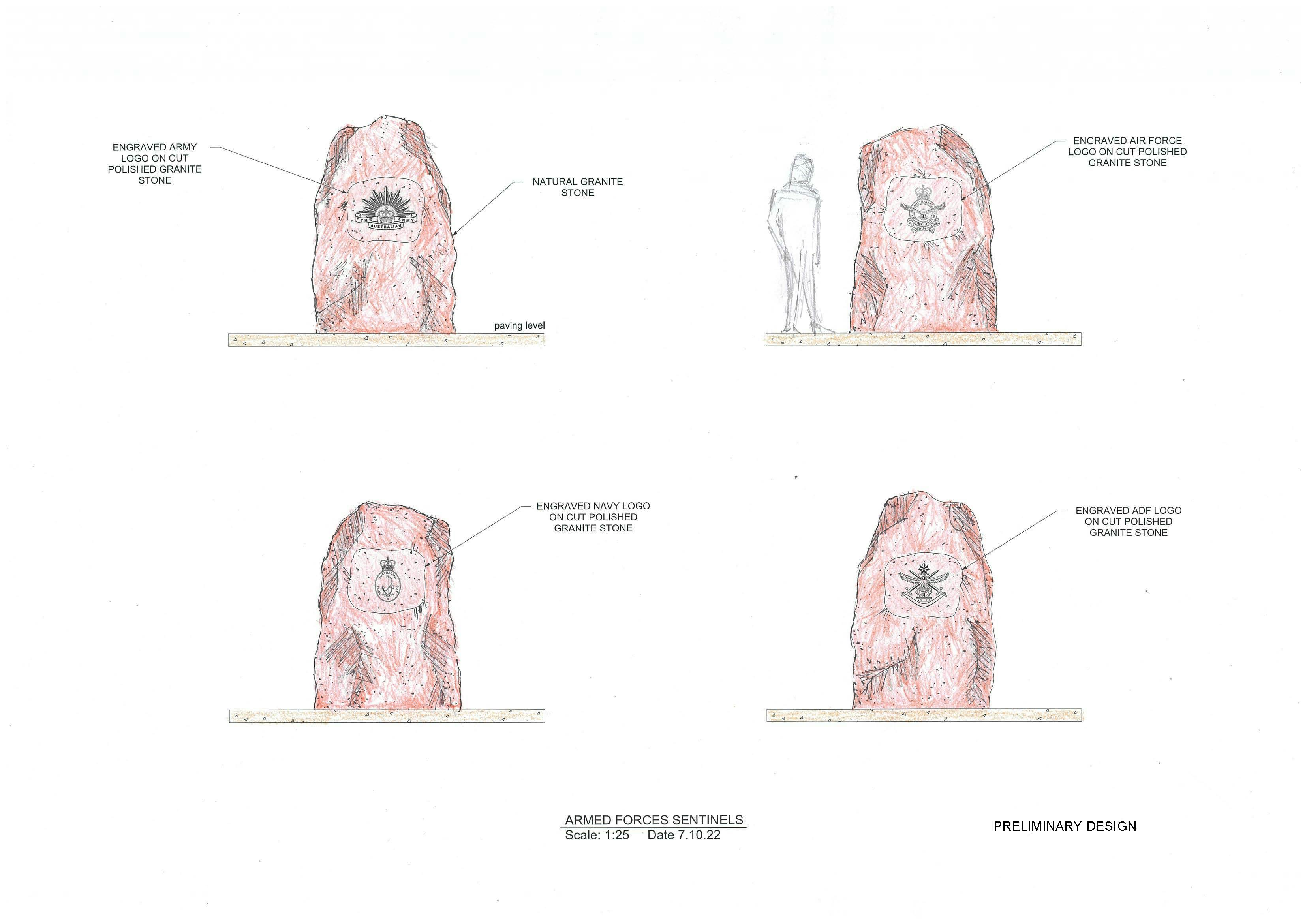 ARMED FORCES SENTINELS DESIGN