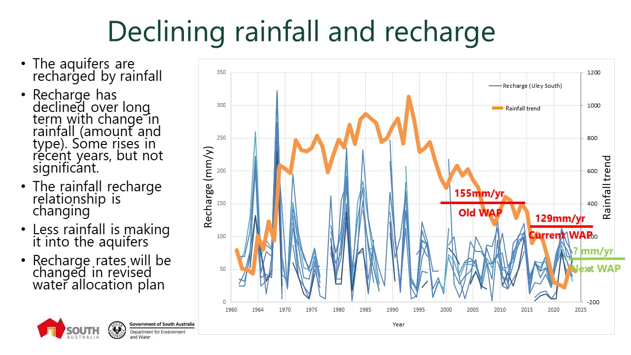 20240613 EP Water preso to AIREP_Final.png