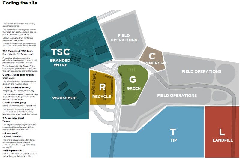 Colour coded proposed site signage overview