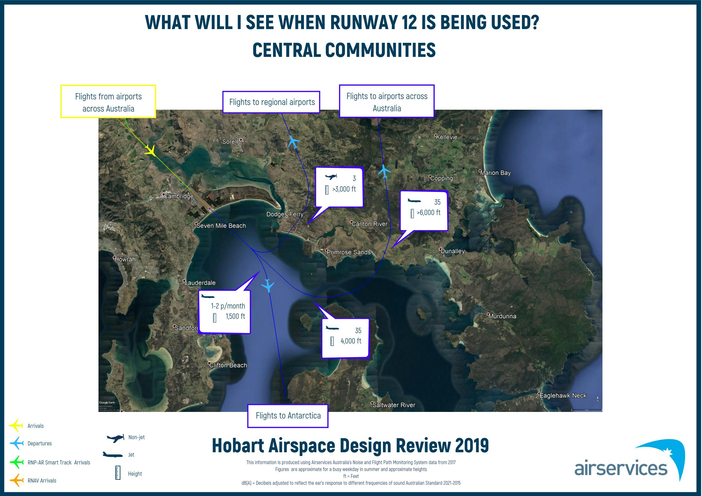 Runway 12 - Central Communities