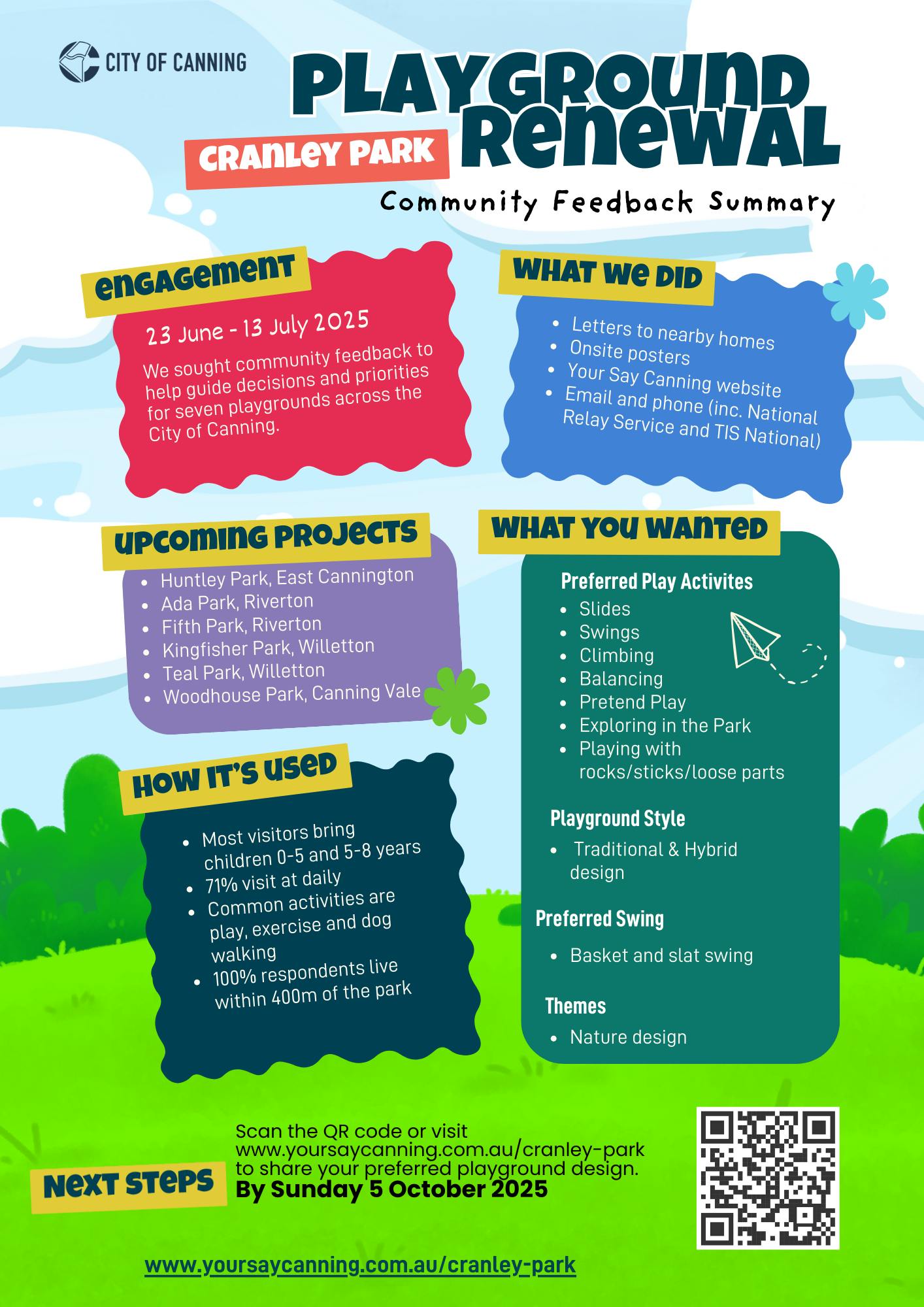 Cranley Park Community Feedback Summary