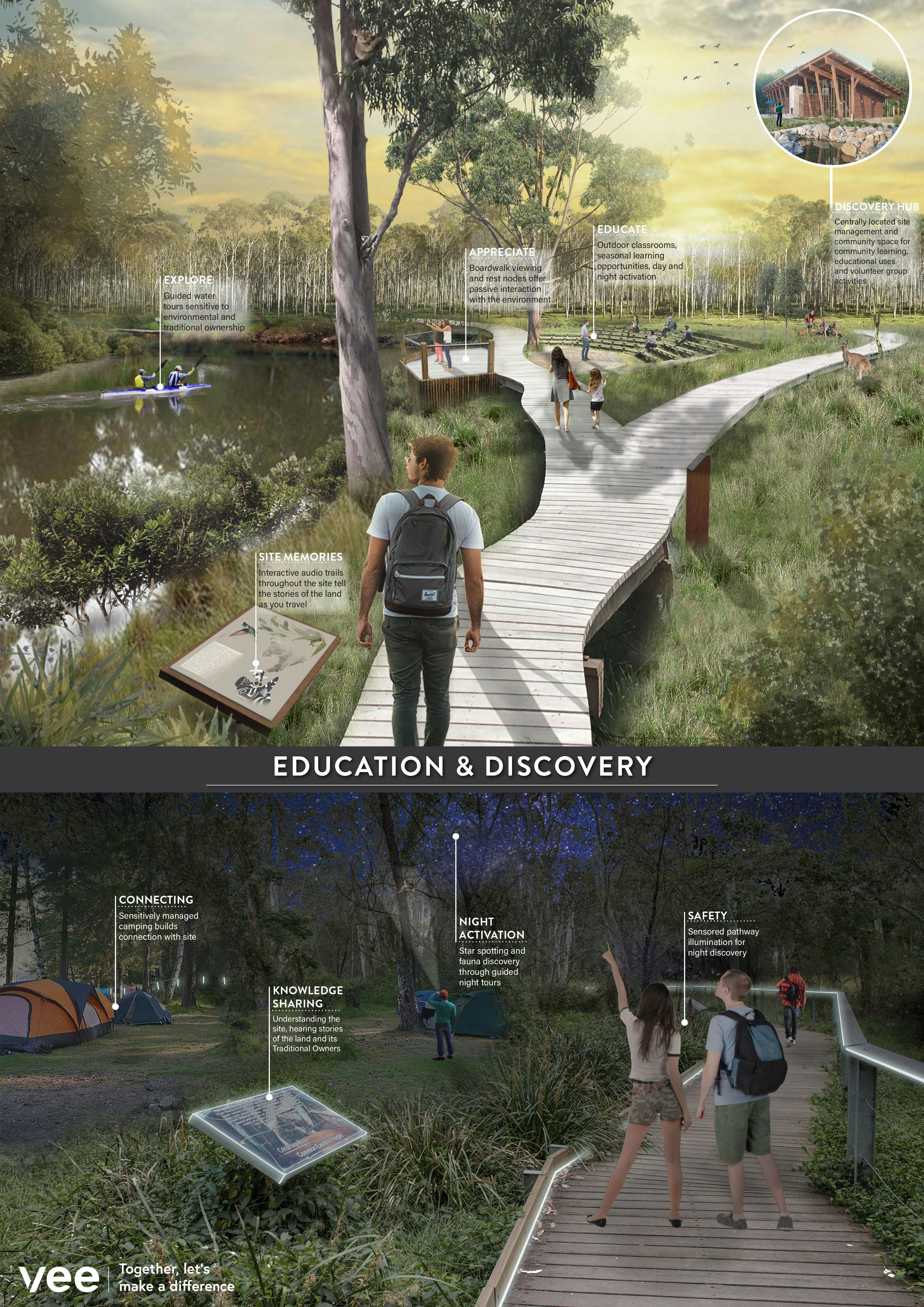 Education and Discovery Vision Board - by Vee Design