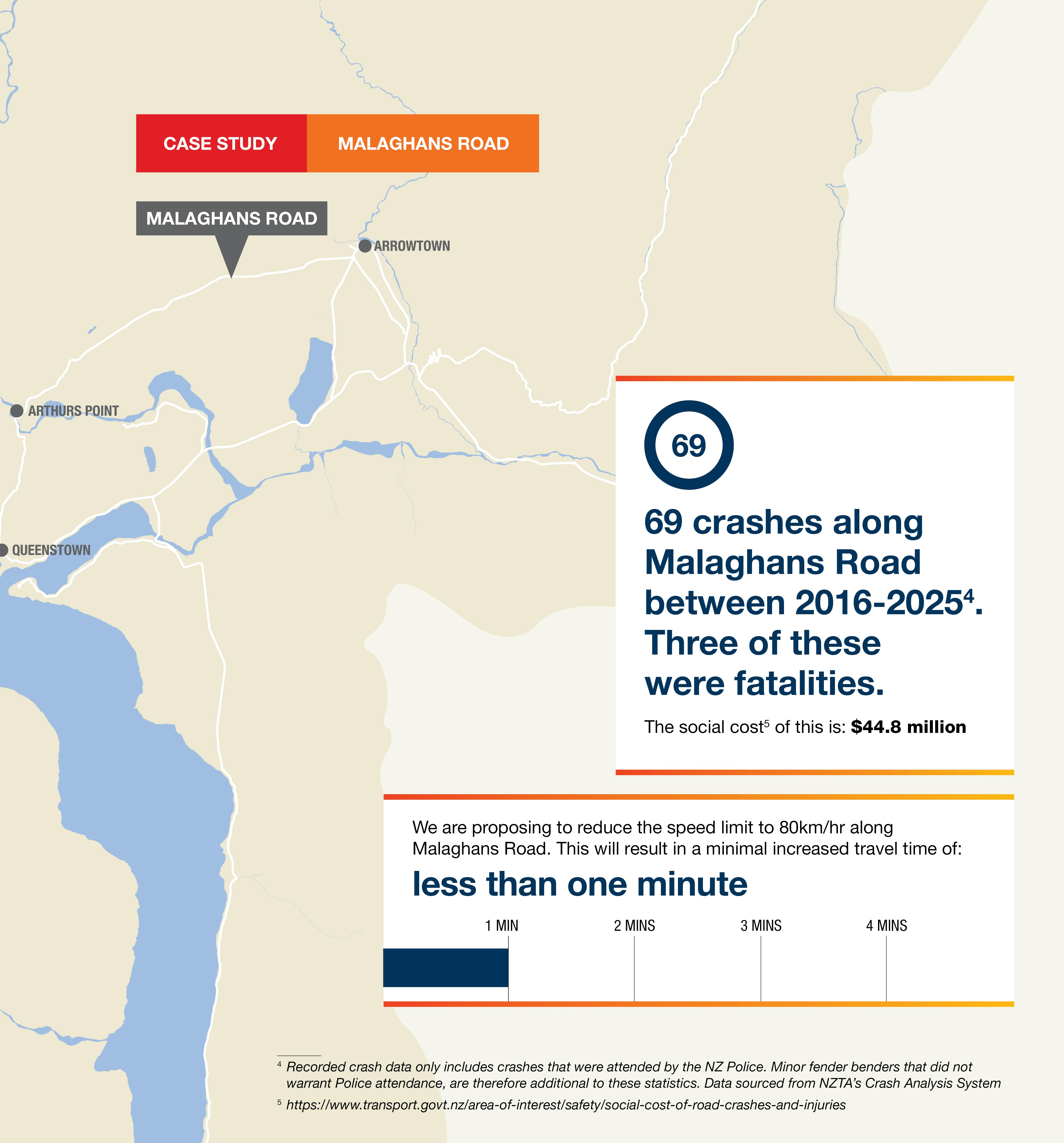 QLDC_Speed Management Plan_Consultation Document_Dec25-CASE-STUDY-02.png